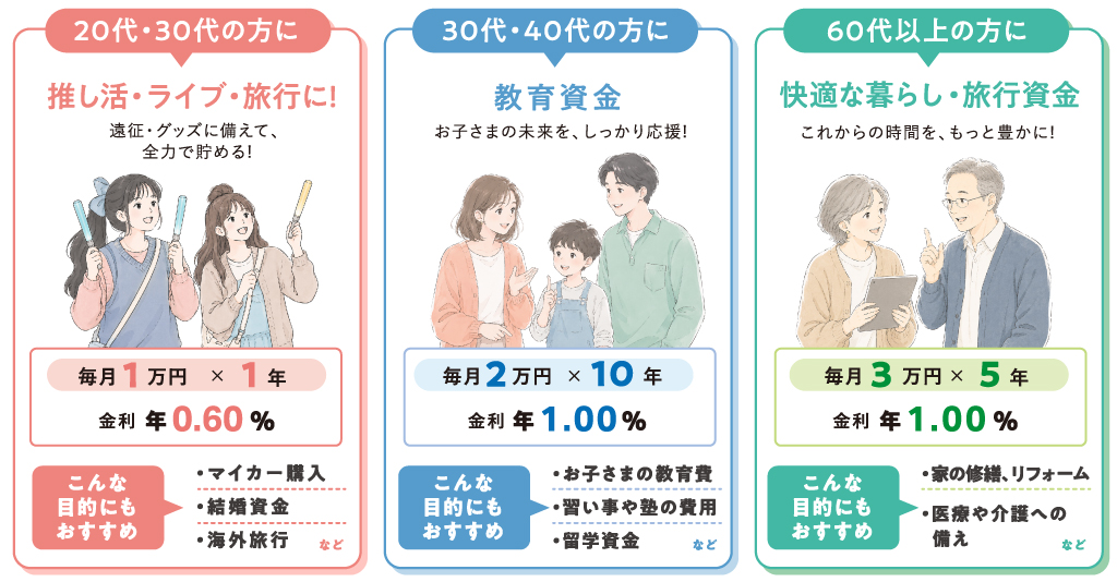 目的別口座の利用シーンのイメージ