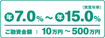 年7.0～年14.6％（実質年率）ご融資金額10万円～500万円 審査はクイック回答