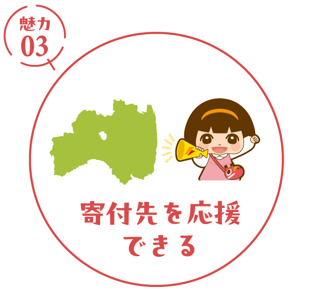 寄付先を応援できる
