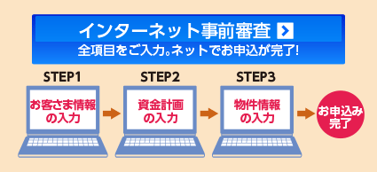 インターネット事前審査