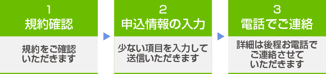 「さらっと簡単電話予約」の流れ