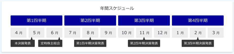 年間スケジュール