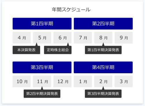 年間スケジュール