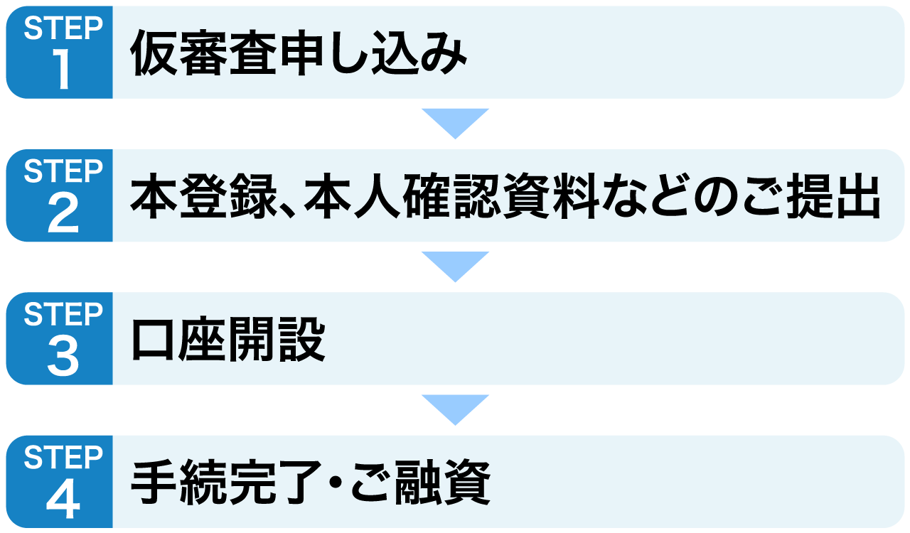 お申込みにあたっての注意 マイカーローン 車助 Web完結型ローン 福島銀行