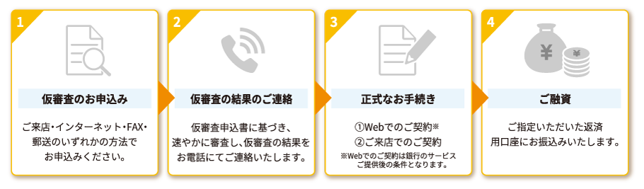 ご融資までの流れ