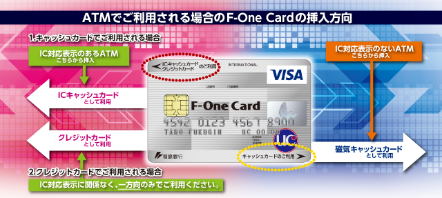 F Onecard 福島銀行