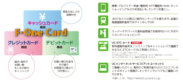 F Onecard 福島銀行