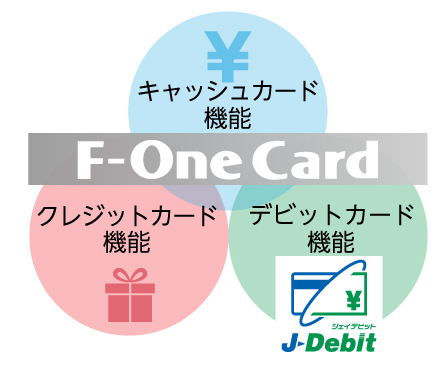 F-One Cardの機能図