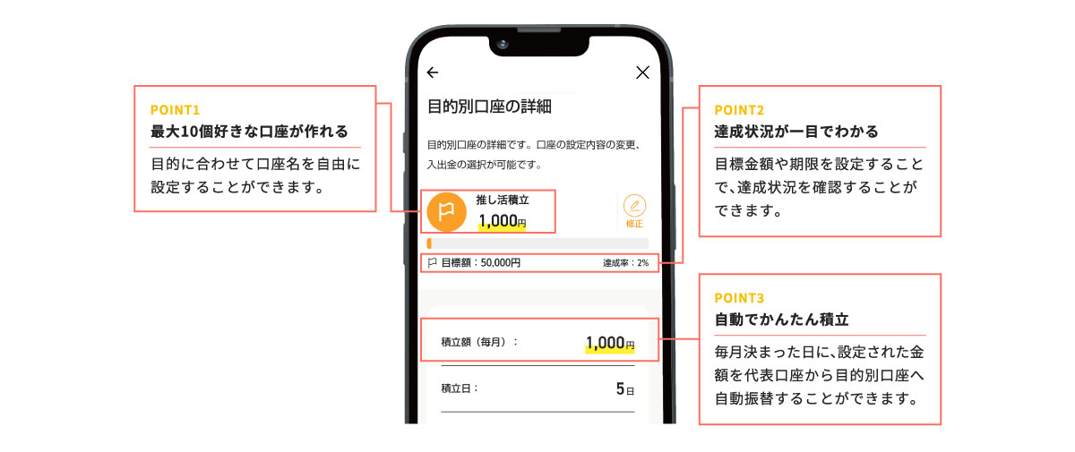 目的別口座の特徴のイメージ