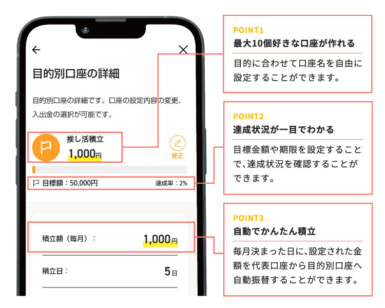 目的別口座の特徴のイメージ