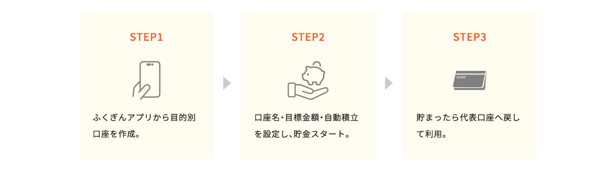 ご利用方法のイメージ