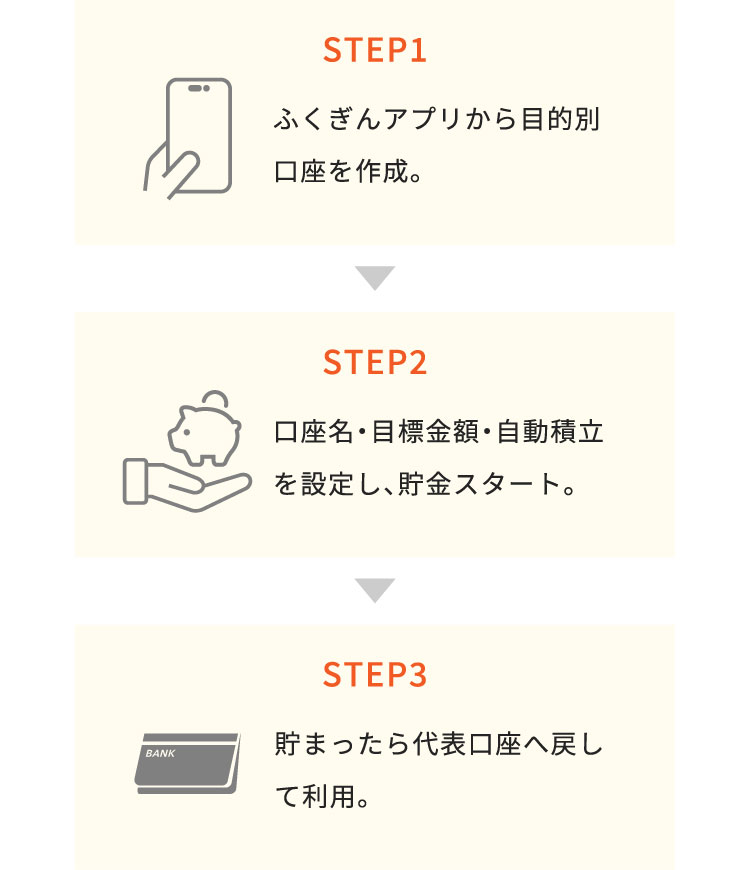 ご利用方法のイメージ
