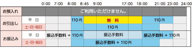 イオン 銀行 あずけ いれ コンビニ