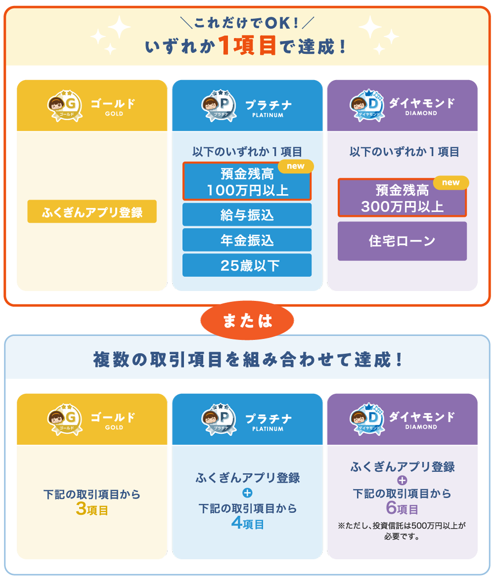 達成条件