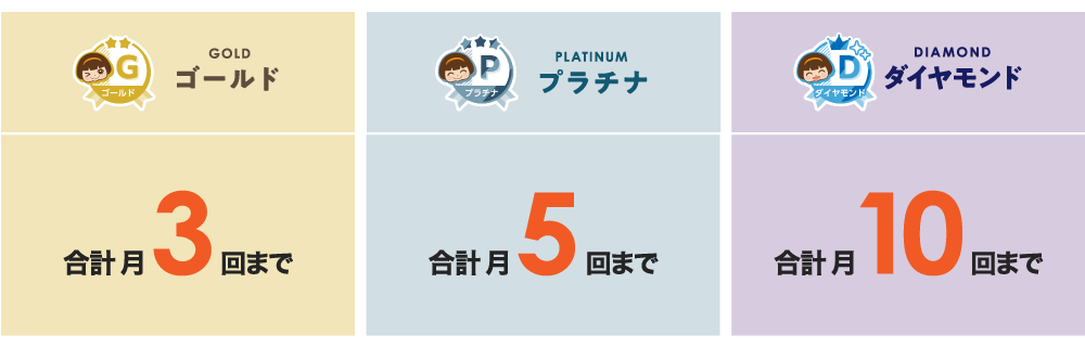 ステージごとの無料回数