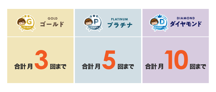 ステージごとの無料回数