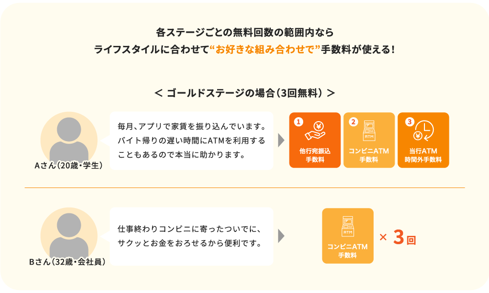 ゴールドステージの場合
