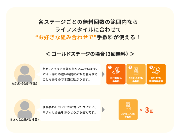 ゴールドステージの場合