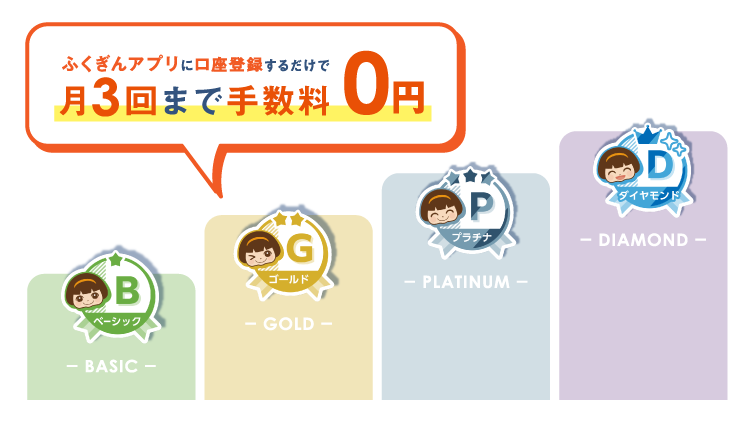 ふくぎんアプリに口座登録するだけで月3回まで手数料0円