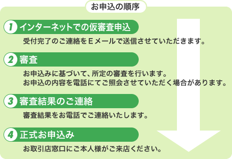 お申込みの手順