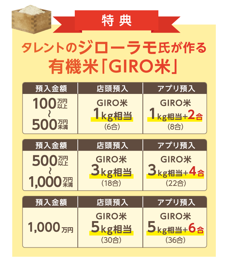特典_タレントのジローラモ氏が作る有機米「GIRO米」