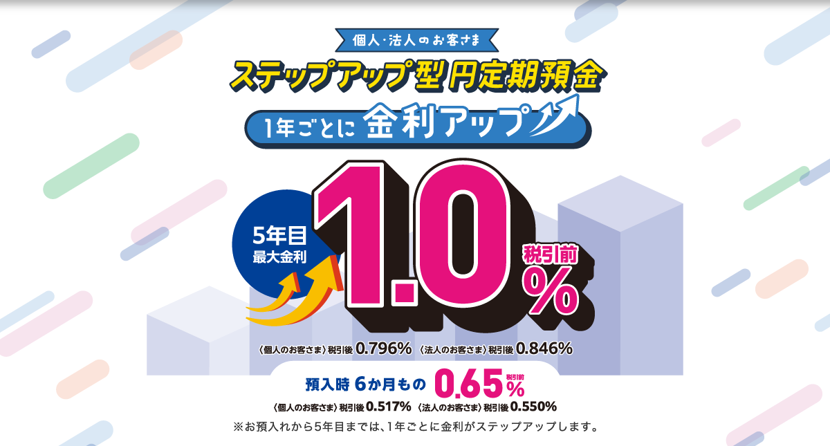 ステップアップ型円定期預金
