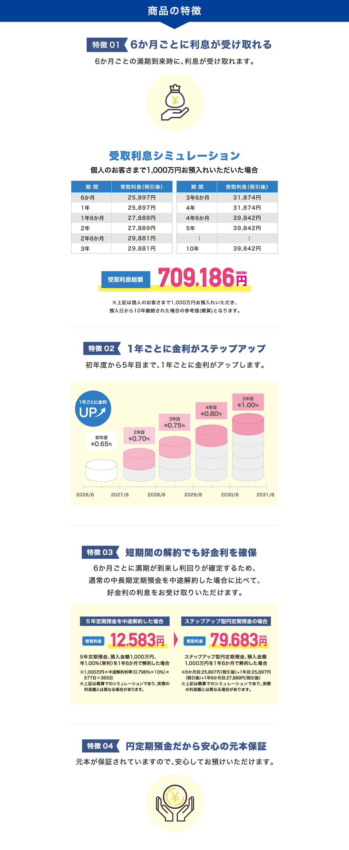 特典