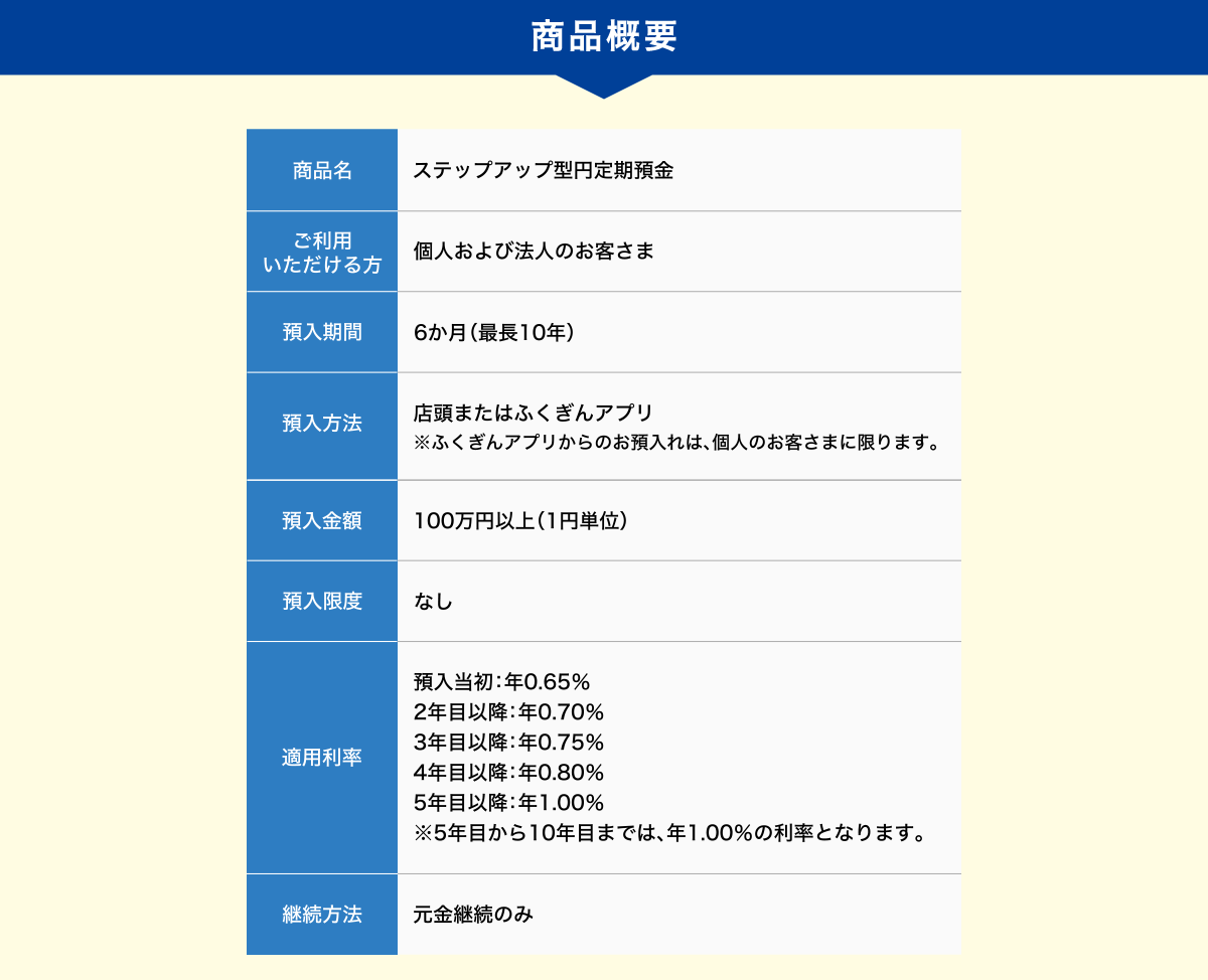 商品概要