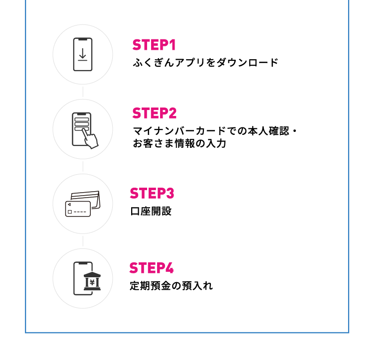 ふくぎんアプリをお持ちでない方