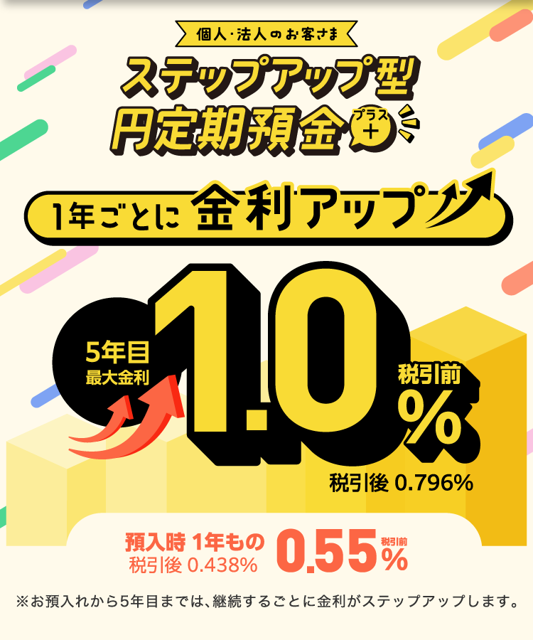 ステップアップ型円定期預金 「プラス」