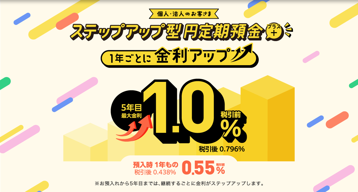 ステップアップ型円定期預金 「プラス」