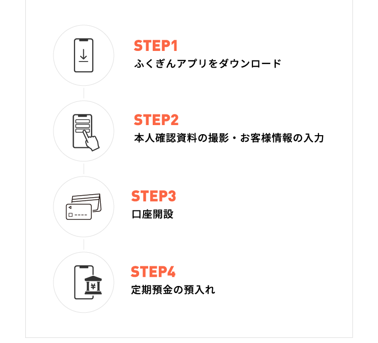 ふくぎんアプリをお持ちでない方