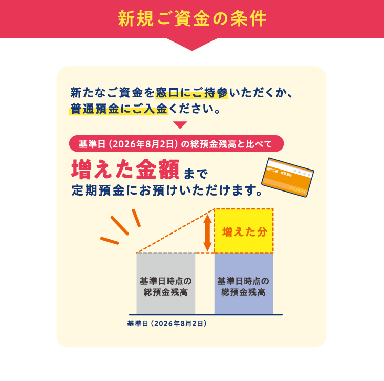 新規ご資金の条件