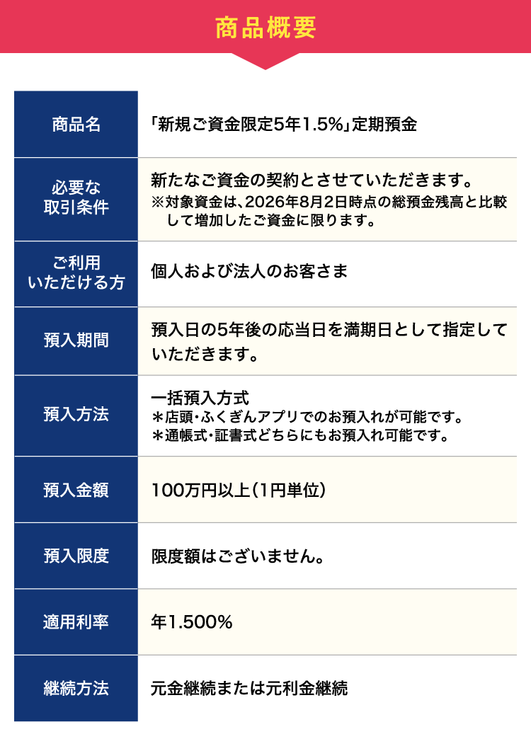 商品概要