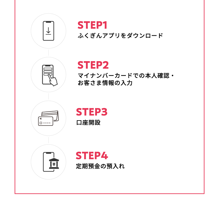 ふくぎんアプリをお持ちでない方
