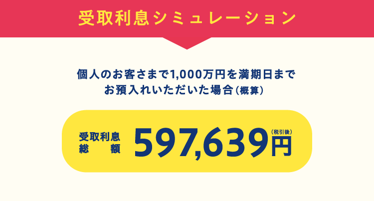 受取利息シミュレーション