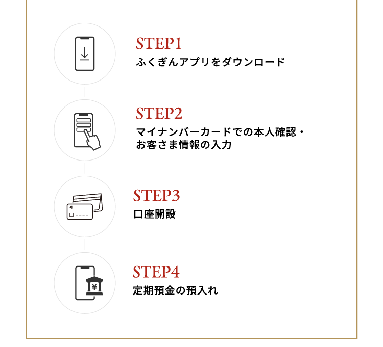 ふくぎんアプリをお持ちでない方